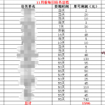 周周近财软件11月【每日福利】栏目统计与收益展示