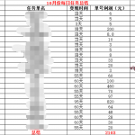 周周近财软件10月【每日福利】栏目统计与收益展示