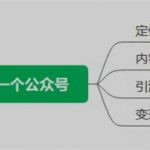 找不到项目?周周进财告诉您公众号依然是很好的选择!